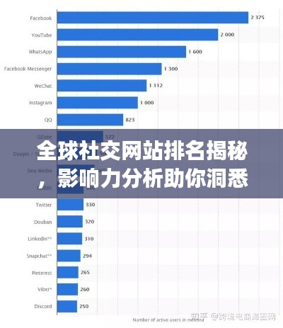 全球社交网站排名揭秘，影响力分析助你洞悉社交趋势