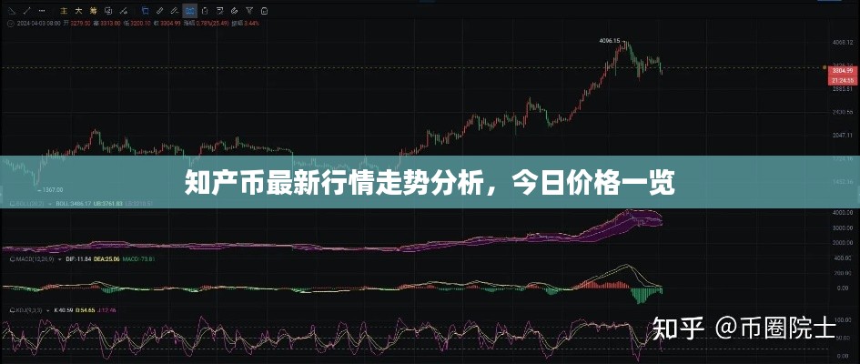 知产币最新行情走势分析，今日价格一览