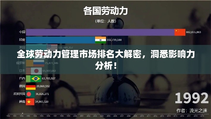 全球劳动力管理市场排名大解密，洞悉影响力分析！