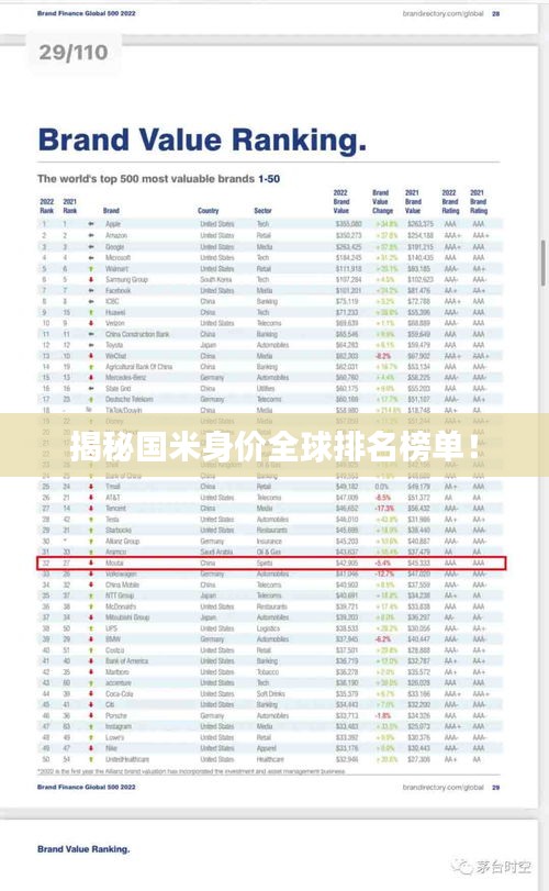 揭秘国米身价全球排名榜单！