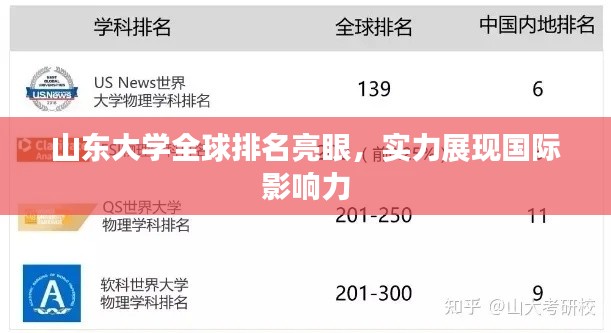 山东大学全球排名亮眼，实力展现国际影响力