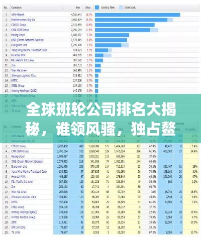 全球班轮公司排名大揭秘，谁领风骚，独占鳌头？