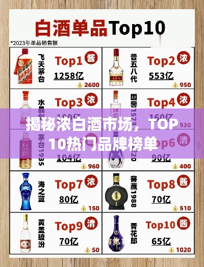 揭秘浓白酒市场，TOP10热门品牌榜单