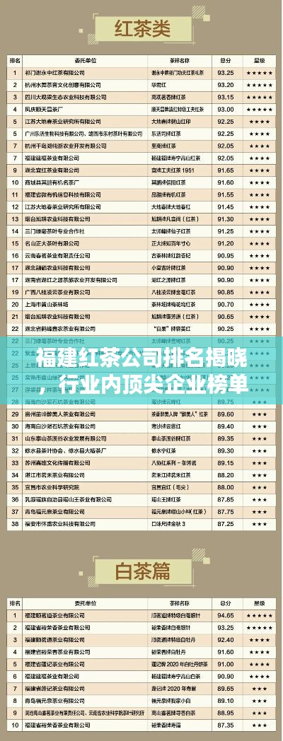 福建红茶公司排名揭晓，行业内顶尖企业榜单！