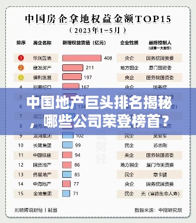中国地产巨头排名揭秘，哪些公司荣登榜首？