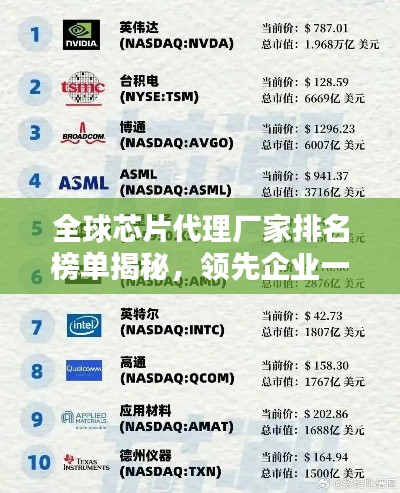 全球芯片代理厂家排名榜单揭秘，领先企业一览无余