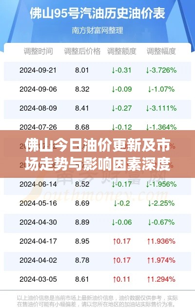 佛山今日油价更新及市场走势与影响因素深度解析