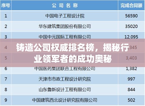 铸造公司权威排名榜，揭秘行业领军者的成功奥秘