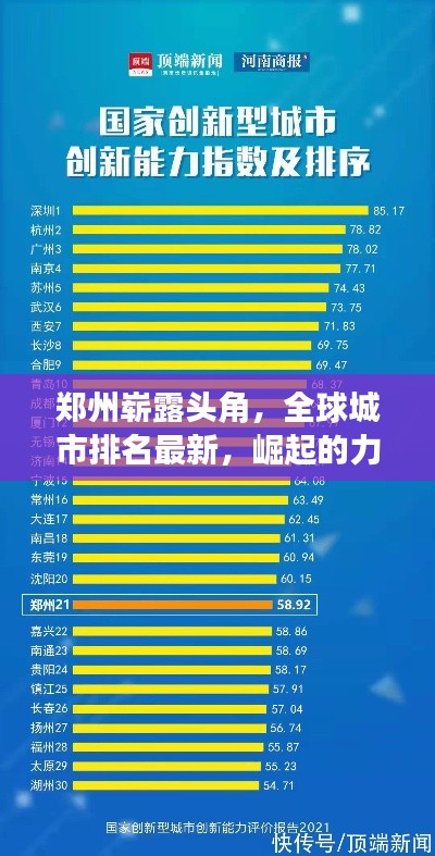 郑州崭露头角，全球城市排名最新，崛起的力量不可小觑