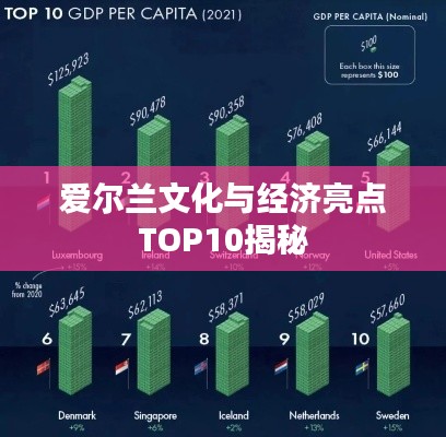 爱尔兰文化与经济亮点TOP10揭秘