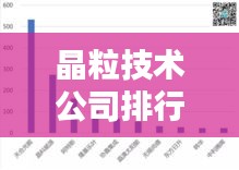 晶粒技术公司排行榜揭晓，行业领军者的实力大比拼！