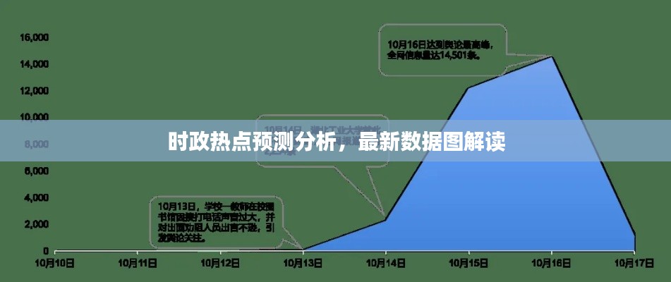 时政热点预测分析，最新数据图解读