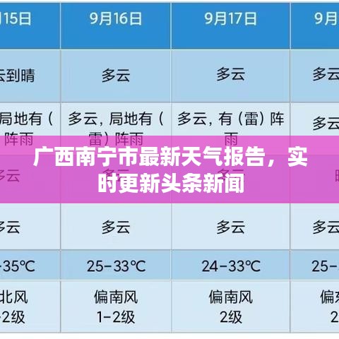 广西南宁市最新天气报告，实时更新头条新闻