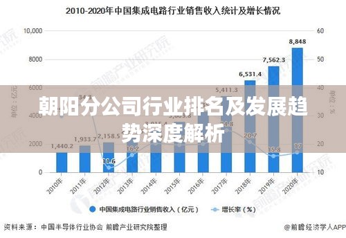 朝阳分公司行业排名及发展趋势深度解析