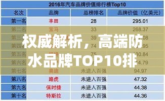 权威解析，高端防水品牌TOP10排名榜单