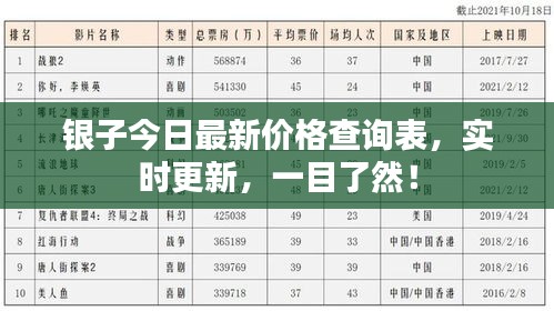 银子今日最新价格查询表，实时更新，一目了然！