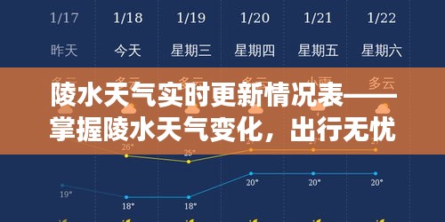 陵水天气实时更新情况表——掌握陵水天气变化，出行无忧