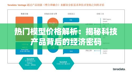 热门模型价格解析：揭秘科技产品背后的经济密码