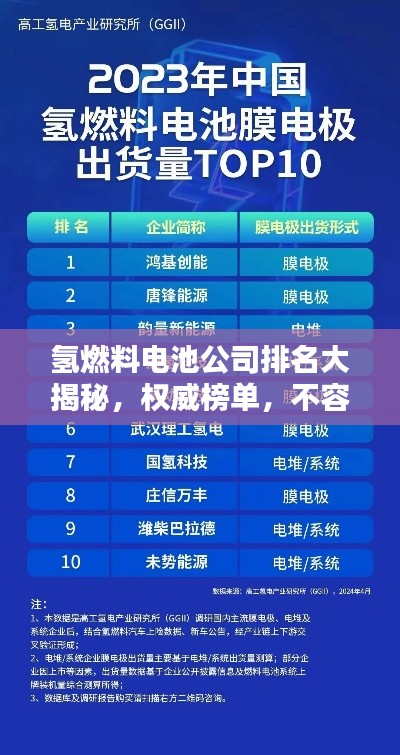 氢燃料电池公司排名大揭秘，权威榜单，不容错过！