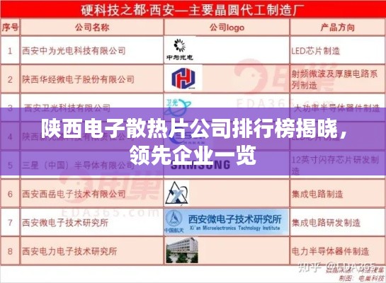 陕西电子散热片公司排行榜揭晓，领先企业一览