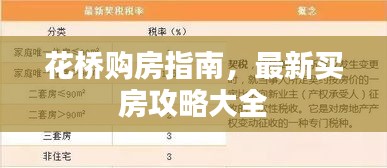 花桥购房指南，最新买房攻略大全
