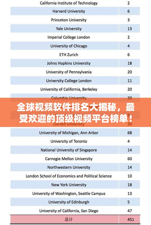 全球视频软件排名大揭秘，最受欢迎的顶级视频平台榜单！