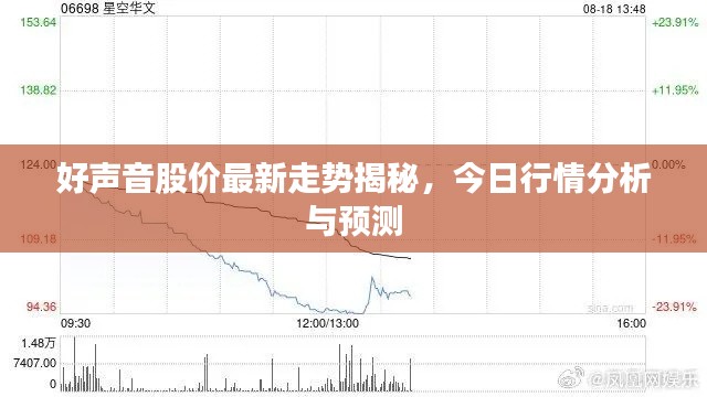 好声音股价最新走势揭秘，今日行情分析与预测