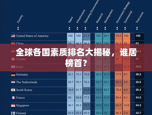 全球各国素质排名大揭秘，谁居榜首？