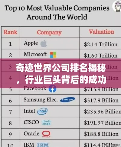 奇迹世界公司排名揭秘，行业巨头背后的成功秘诀！