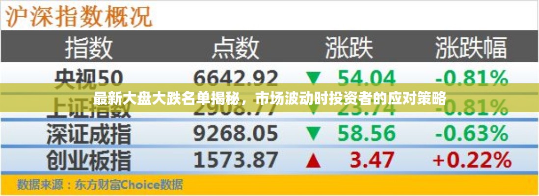 最新大盘大跌名单揭秘，市场波动时投资者的应对策略