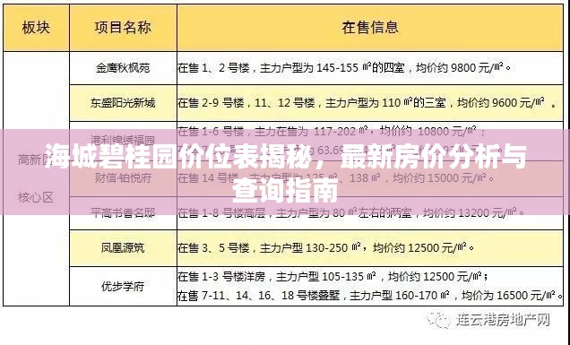 海城碧桂园价位表揭秘，最新房价分析与查询指南