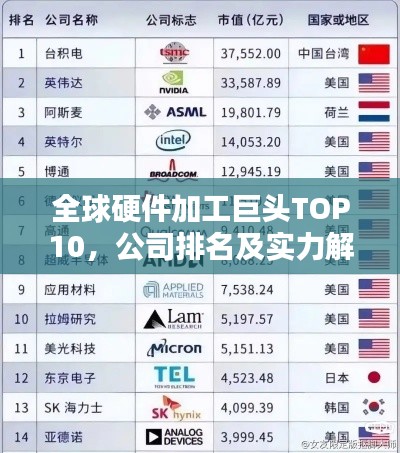 全球硬件加工巨头TOP10，公司排名及实力解析