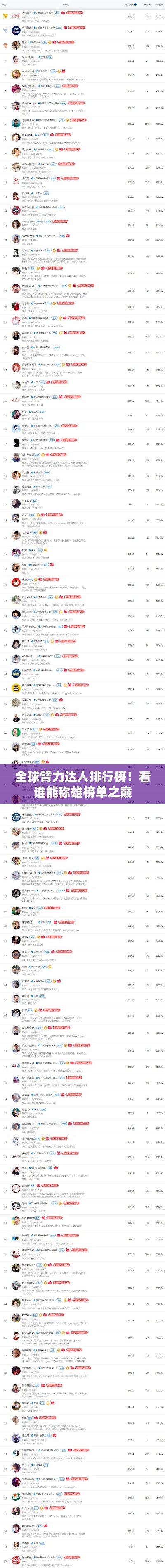 全球臂力达人排行榜！看谁能称雄榜单之巅