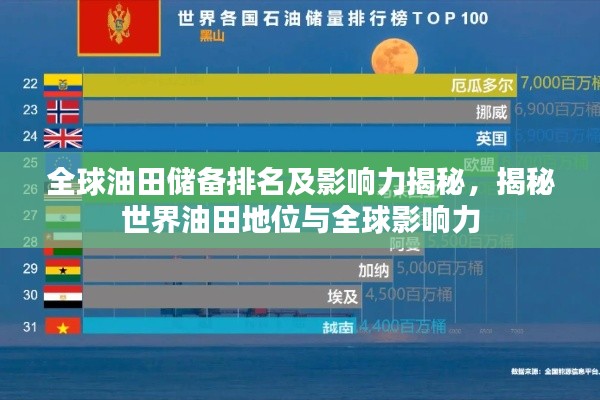 全球油田储备排名及影响力揭秘，揭秘世界油田地位与全球影响力