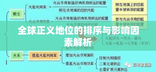 全球正义地位的排序与影响因素解析