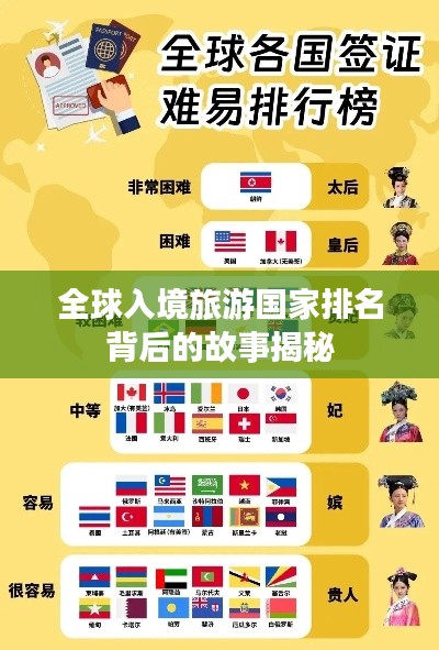 全球入境旅游国家排名背后的故事揭秘