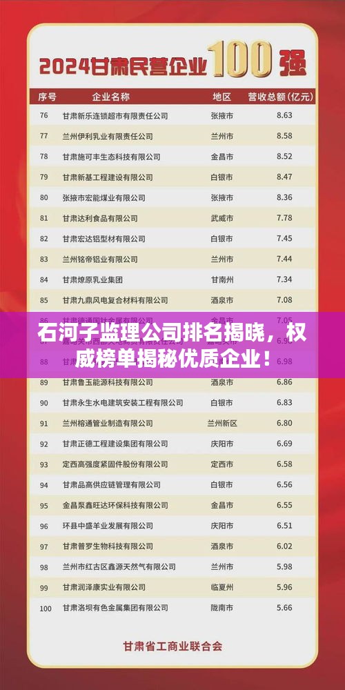 石河子监理公司排名揭晓，权威榜单揭秘优质企业！