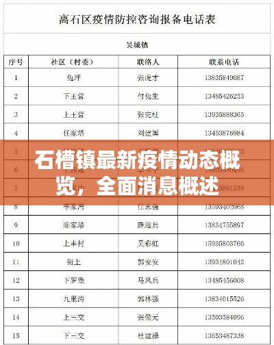 石槽镇最新疫情动态概览，全面消息概述
