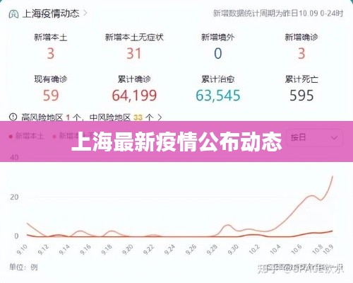 上海最新疫情公布动态