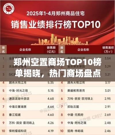 郑州空置商场TOP10榜单揭晓，热门商场盘点与排名