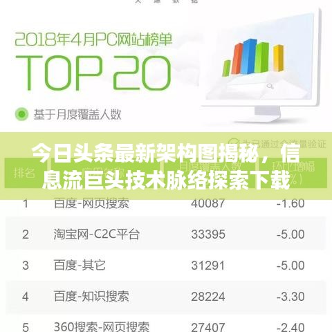 今日头条最新架构图揭秘，信息流巨头技术脉络探索下载
