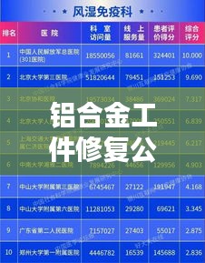 铝合金工件修复公司排行榜及行业影响力解析