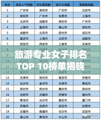 旅游专业女子排名TOP 10榜单揭晓！