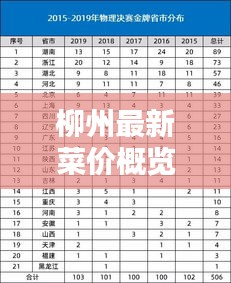 柳州最新菜价概览，图表解析，今日菜价一目了然