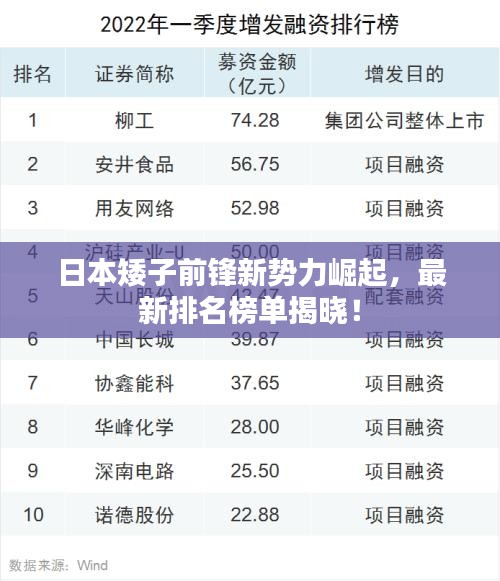日本矮子前锋新势力崛起，最新排名榜单揭晓！