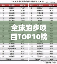全球跑步项目TOP10榜单，引领潮流之巅的跑者之选