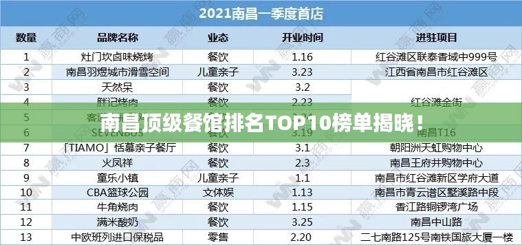 南昌顶级餐馆排名TOP10榜单揭晓！