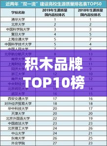 积木品牌TOP10榜单揭晓，哪些品牌独占鳌头？