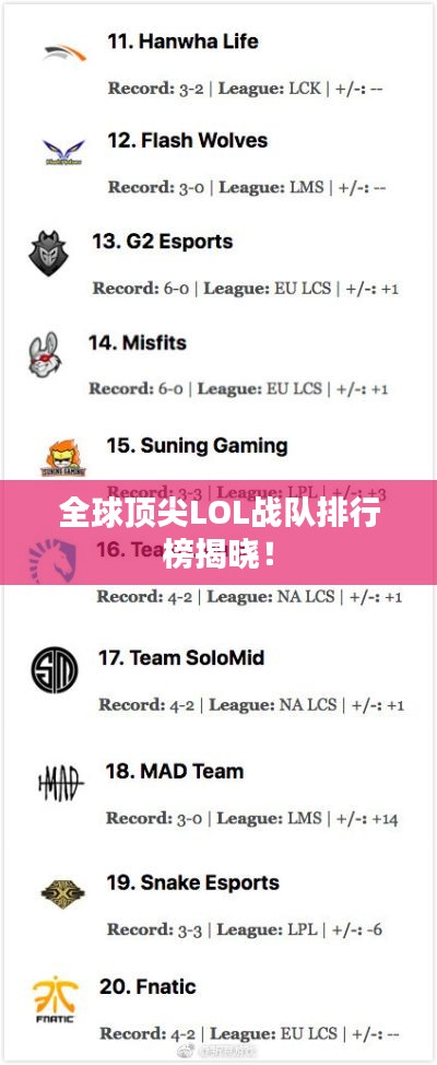 全球顶尖LOL战队排行榜揭晓！