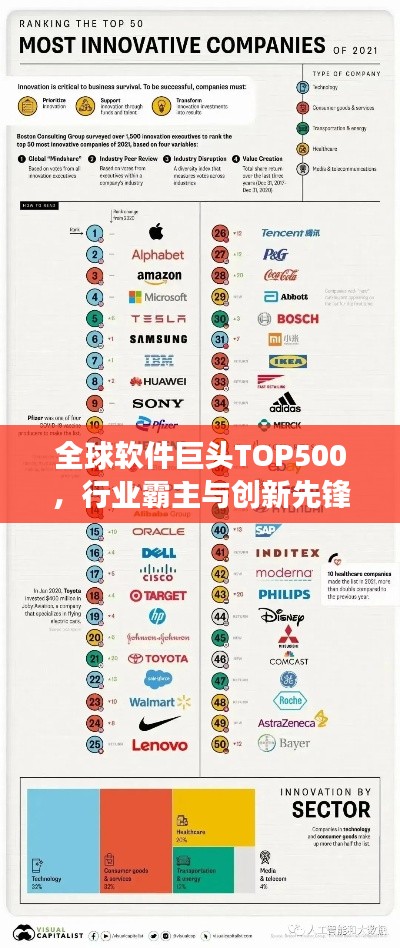 全球软件巨头TOP500，行业霸主与创新先锋的探索之旅